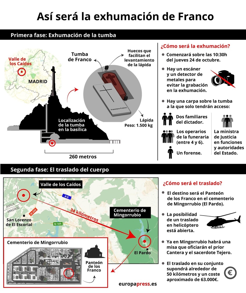 El Gobierno exhuma hoy a Franco