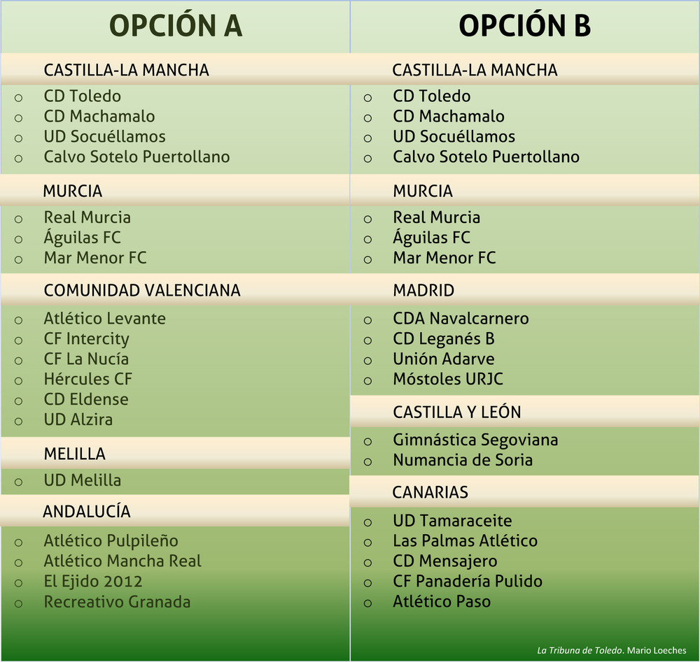 Entre dos opciones