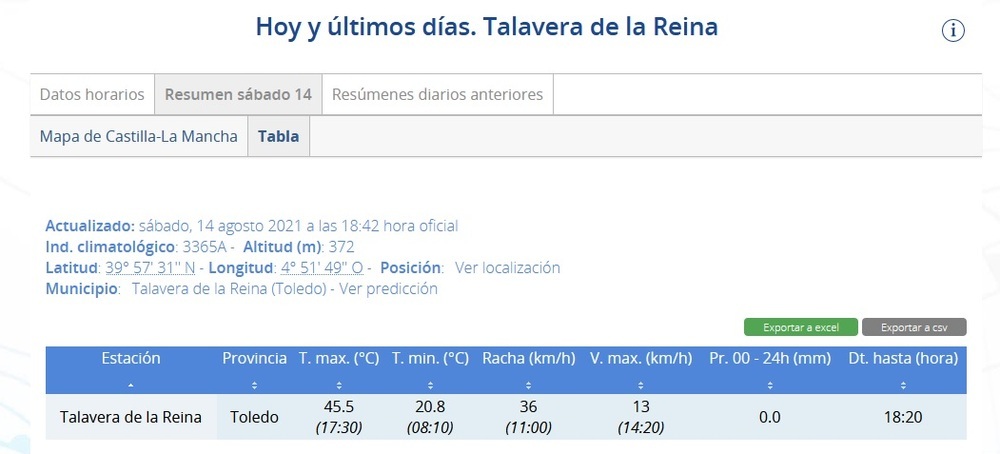 Captura con los 45,5 grados alcanzados en Talavera a las 17.30 horas.